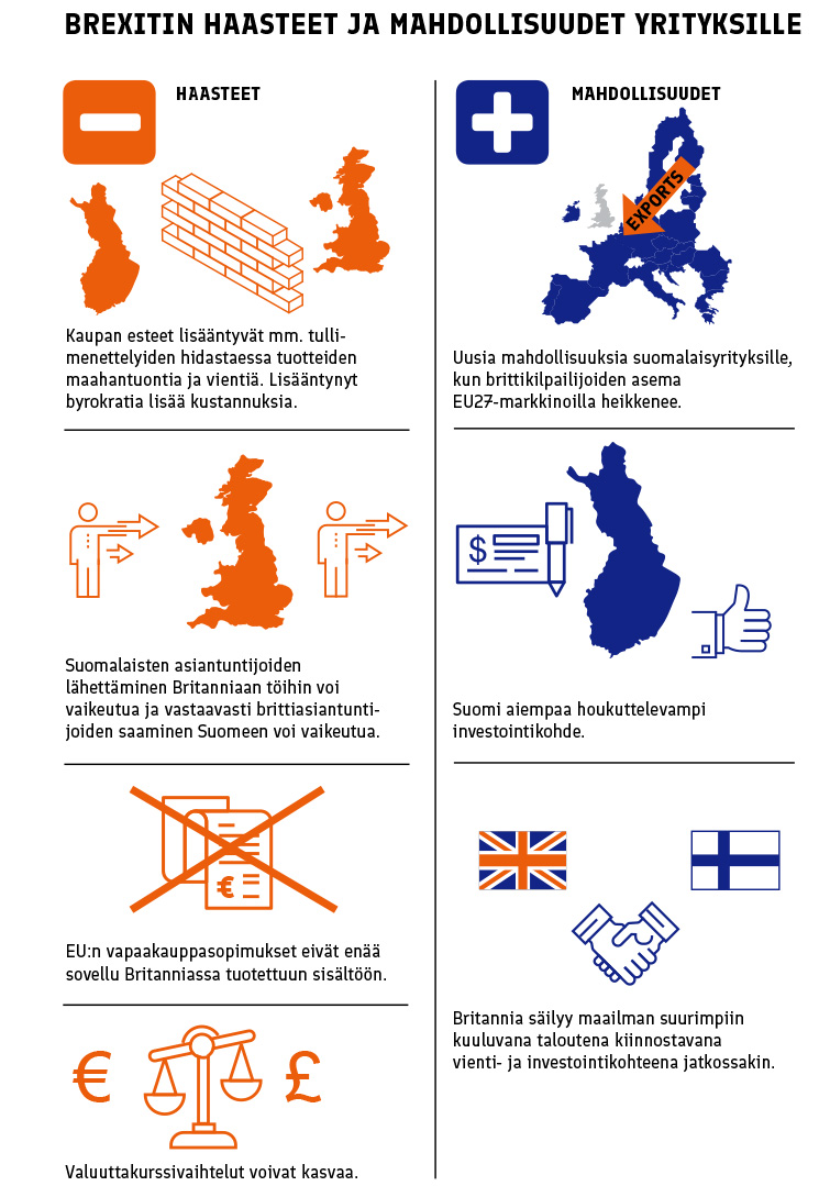 Brexit-infografiikka