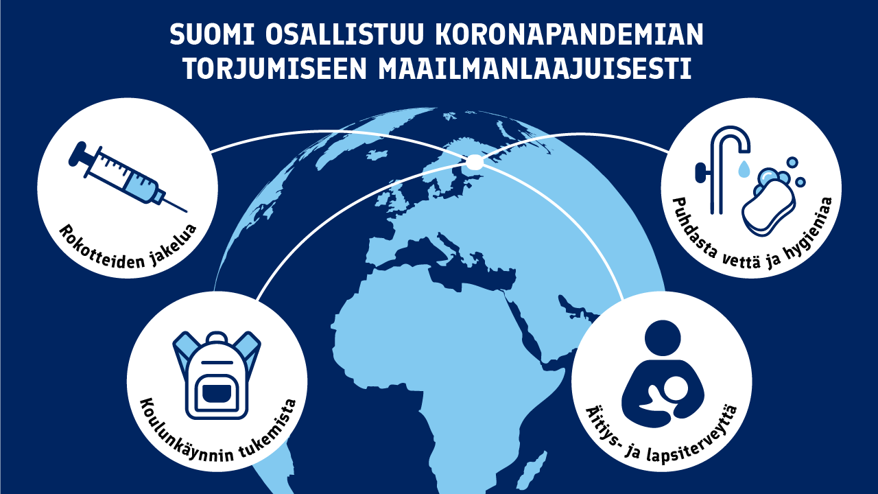 Suomi osallistuu koronapandemian torjumiseen maailmanlaajuisesti rokotteiden jakelulla, tukemalla koulunkäyntiä, tukemalla äitiys-ja lapsiterveyttä sekä edistämällä puhtaan veden ja hygienian saavutettavuutta.