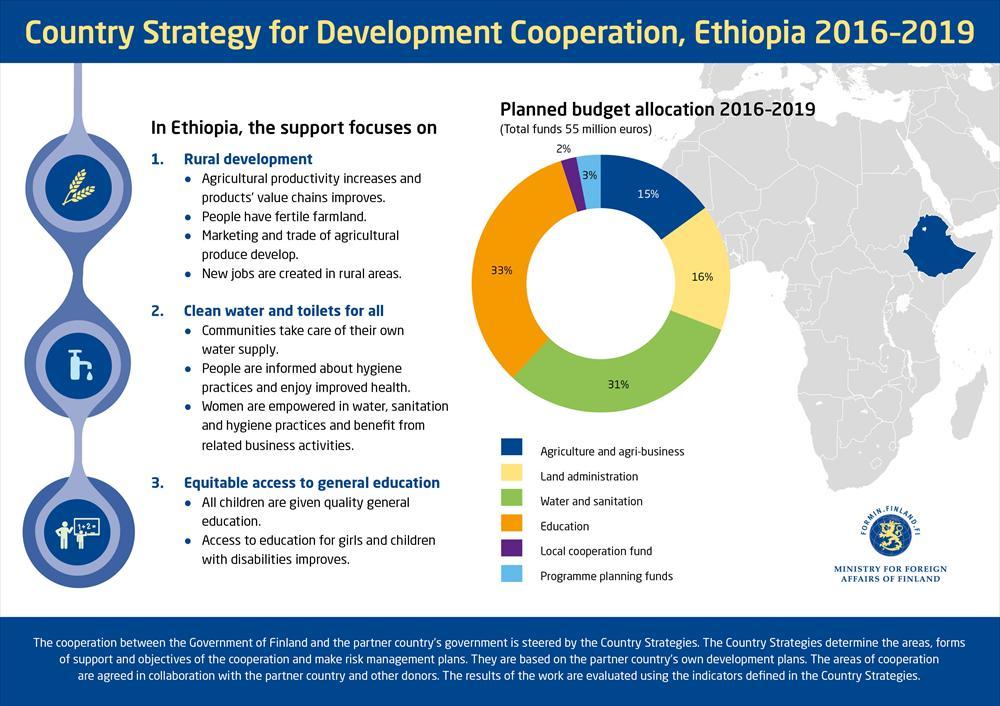 Finland’s development cooperation in Ethiopia - Ethiopia