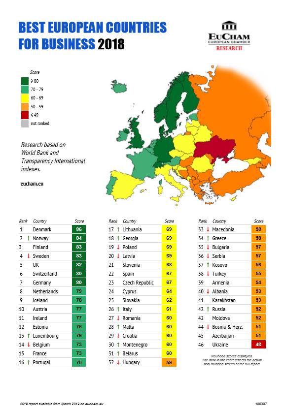 Nordic countries